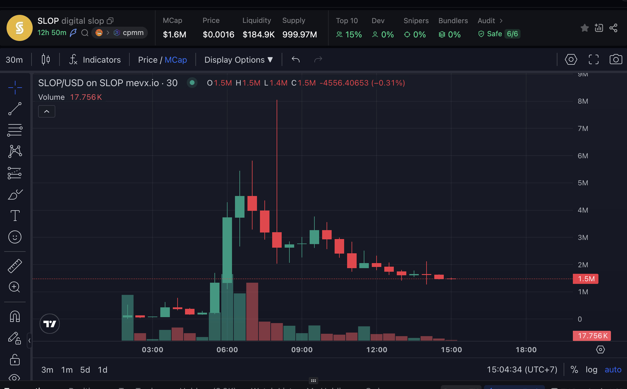 $SLOP – Khi lời mỉa mai của Toly Solana trở thành một memecoin triệu đô 2 SLOP chart (Nguồn: MevX)