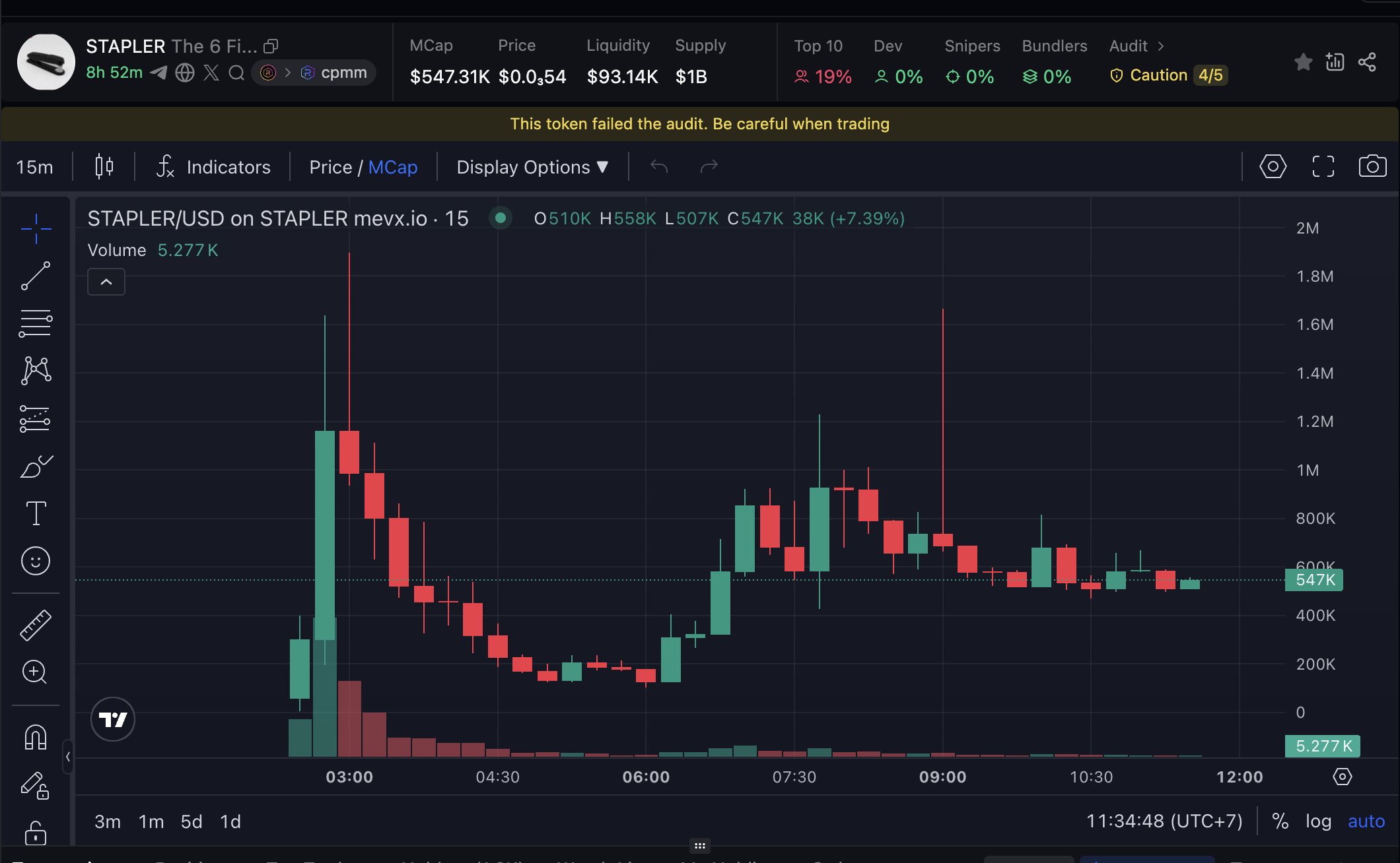 Daily Recap – 10/07/2025: Bitcoin lập ATH mới, ProCap mua 3.700 BTC, memecoin $MrBeast bùng nổ 4 STAPLER chart (Nguồn: MevX)