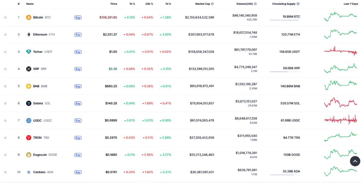 Thị Trường Crypto 1