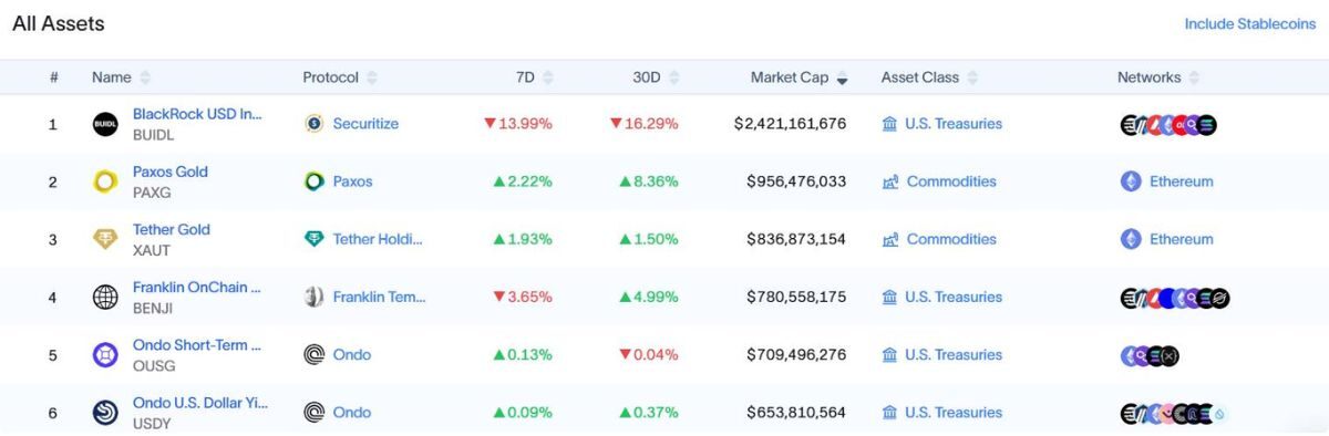 Stablecoin USDtb tuân thủ luật GENIUS đầu tiên được phát hành bởi Anchorage 2 USDtb 1