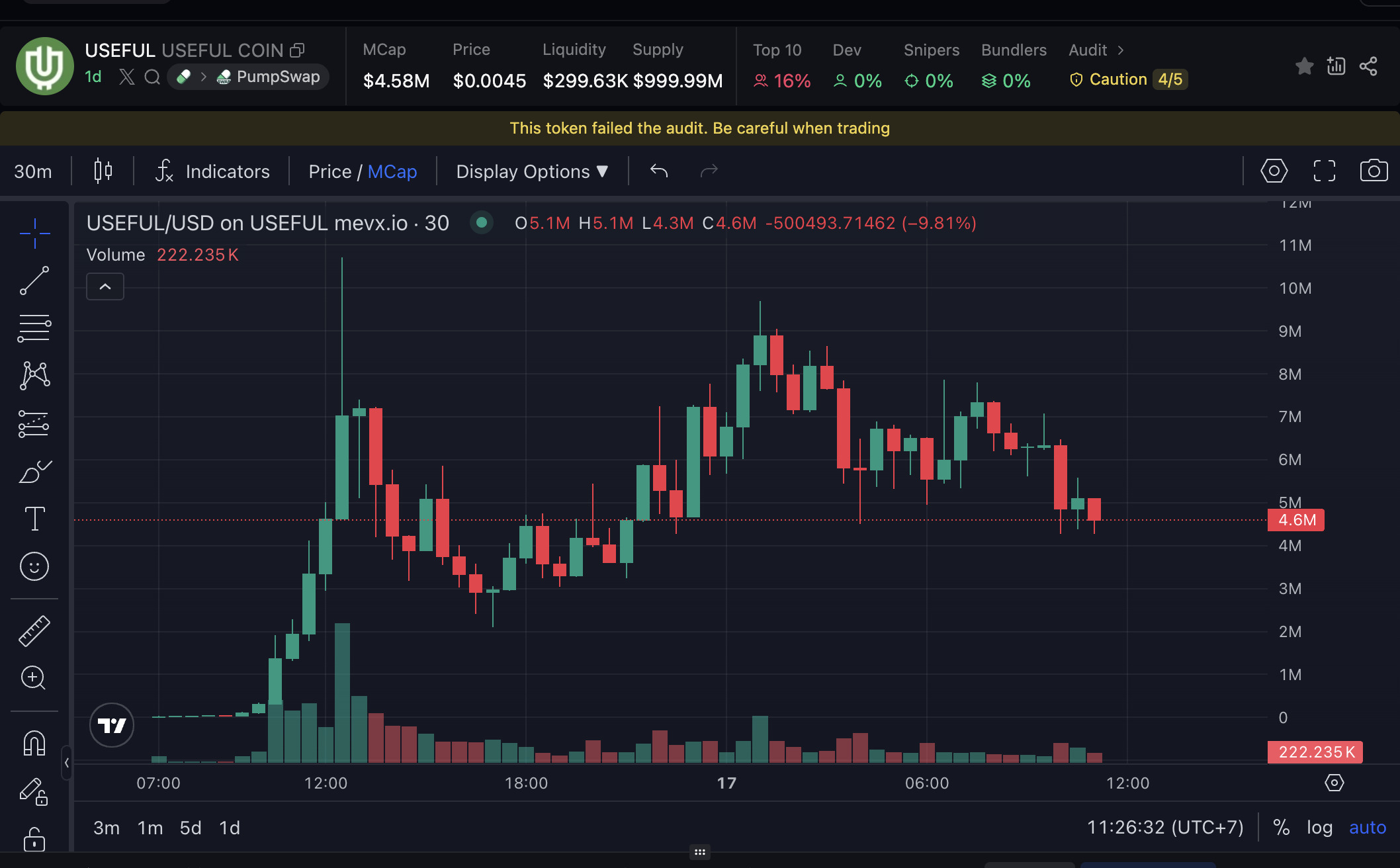 $USEFUL – Memecoin được kỳ vọng tiếp bước thành công của $USELESS 2 USEFUL chart (Nguồn: MevX)