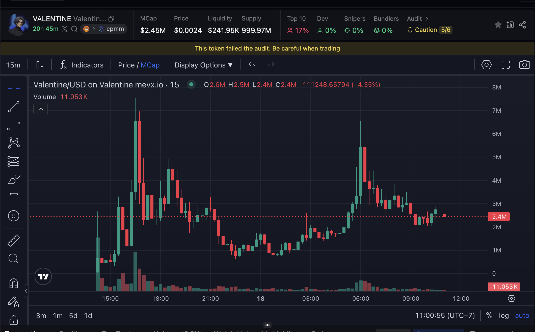 Daily Recap – 18/07/2025: 3 dự luật crypto Mỹ được thông qua, $Valentine bùng nổ nhờ Elon Musk 2 Valentine chart (Nguồn: MevX)