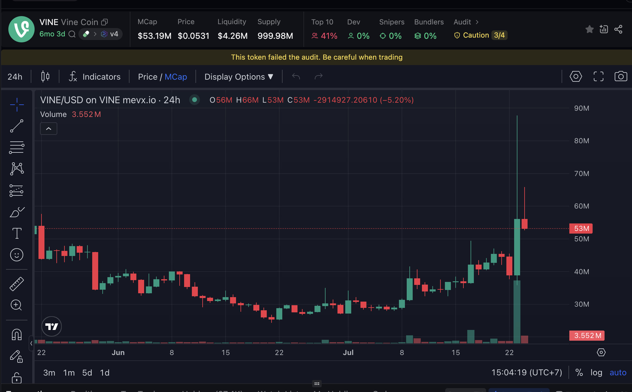 $VINE tăng vọt sau khi Elon Musk hé lộ hồi sinh Vine bằng AI 2 VINE chart (Nguồn: MevX)