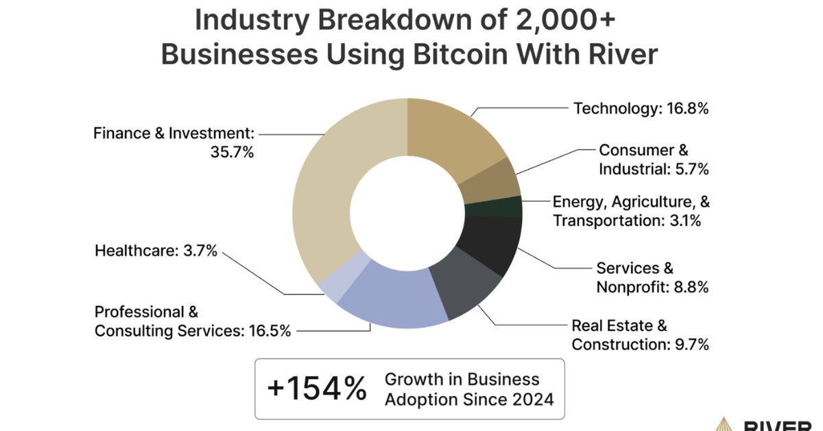 Xu hướng tích lũy Bitcoin trong năm 2025 của các công ty toàn cầu 2 Xu Hướng Tích Lũy Bitcoin 1