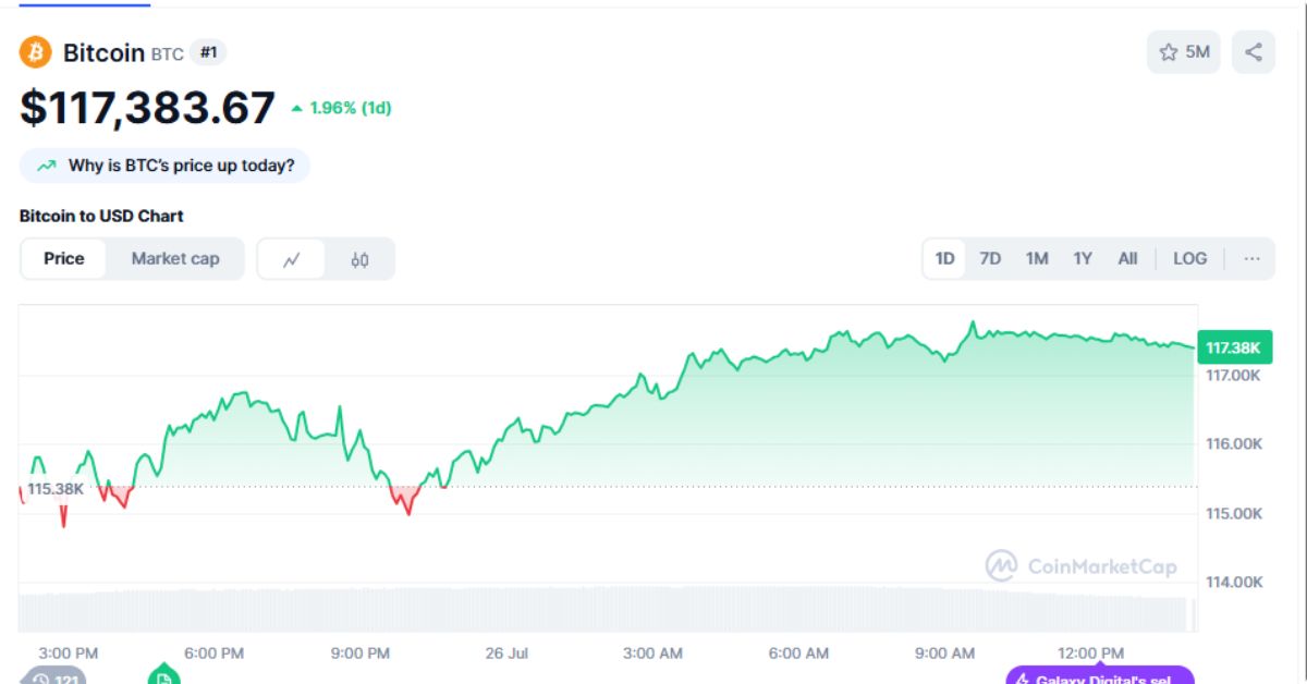 Xu hướng tích lũy Bitcoin trong năm 2025 của các công ty toàn cầu 4 Xu Hướng Tích Lũy Bitcoin 3