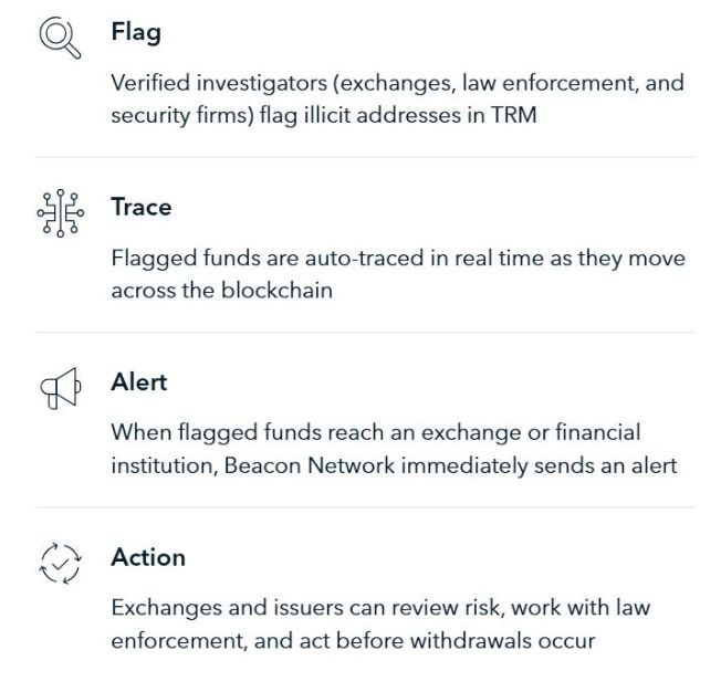 Beacon Network: Liên minh toàn cầu chống tội phạm tiền mã hóa. 2 Beacon Network 1