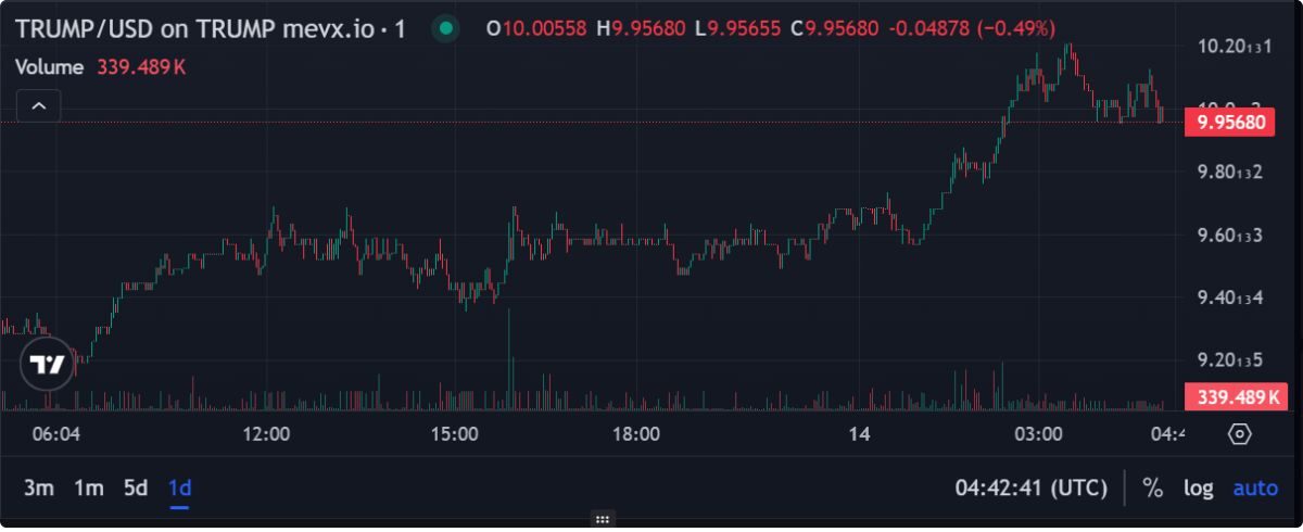 Canary Capital nộp hồ sơ ETF cho TRUMP meme coin 3 Canary Capital 2