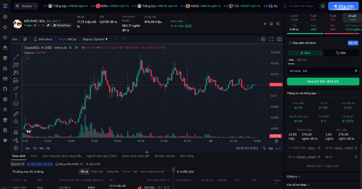 $Cope: Memecoin mang tinh thần không bao giờ bỏ cuộc 2 $Cope chart (Nguồn: MevX)