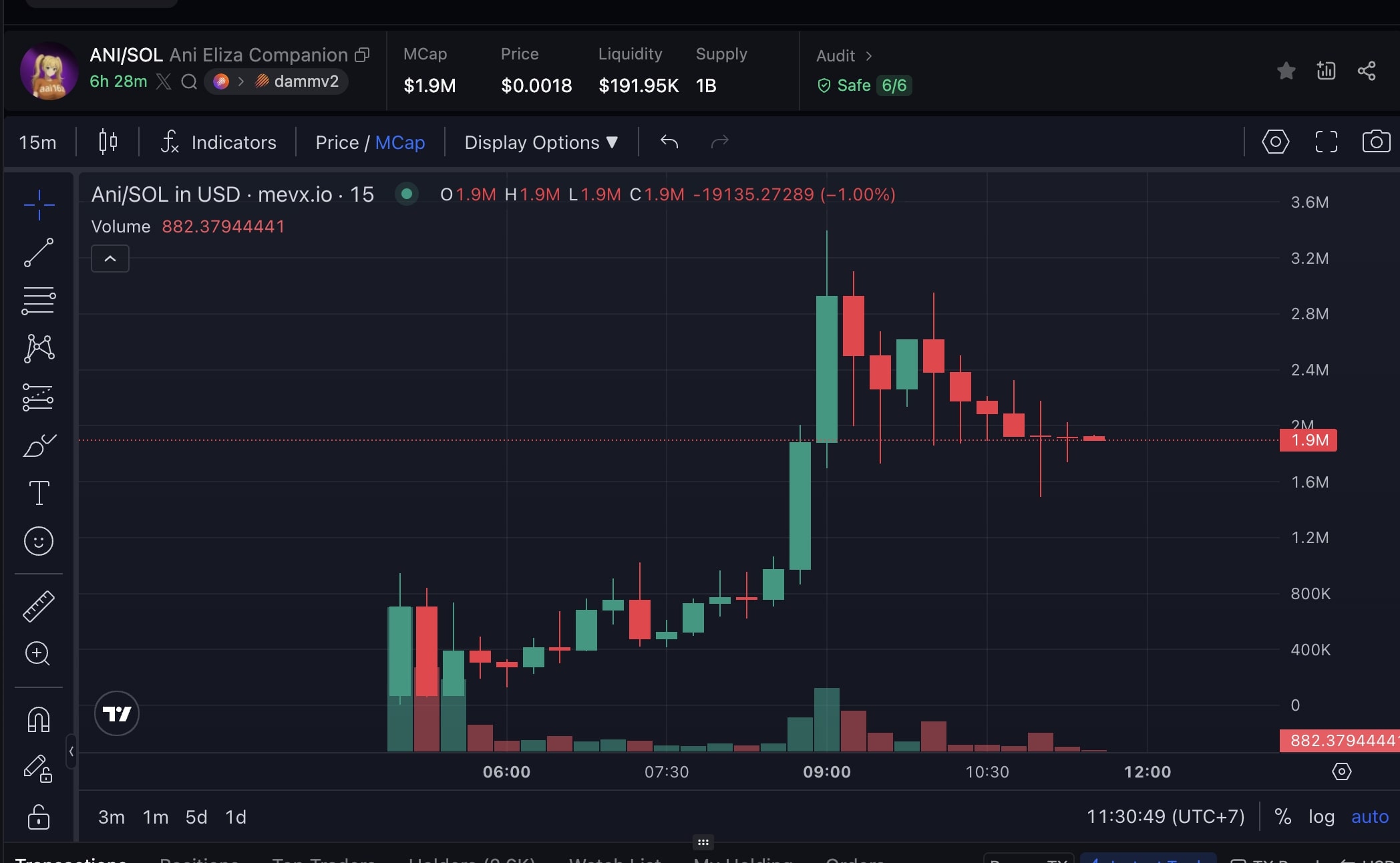 Daily Recap - 29/08/2025: Doanh nghiệp toàn cầu tích lũy BTC, American Bitcoin chuẩn bị lên Nasdaq 4 ANI chart (Nguồn: MevX)