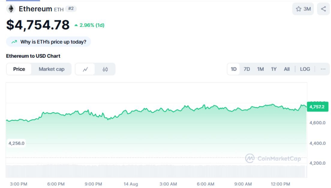 Ethereum chốt lịch ra mắt bản nâng cấp Fusaka vào tháng 11/2025 3 Bản nâng cấp Fusaka 2