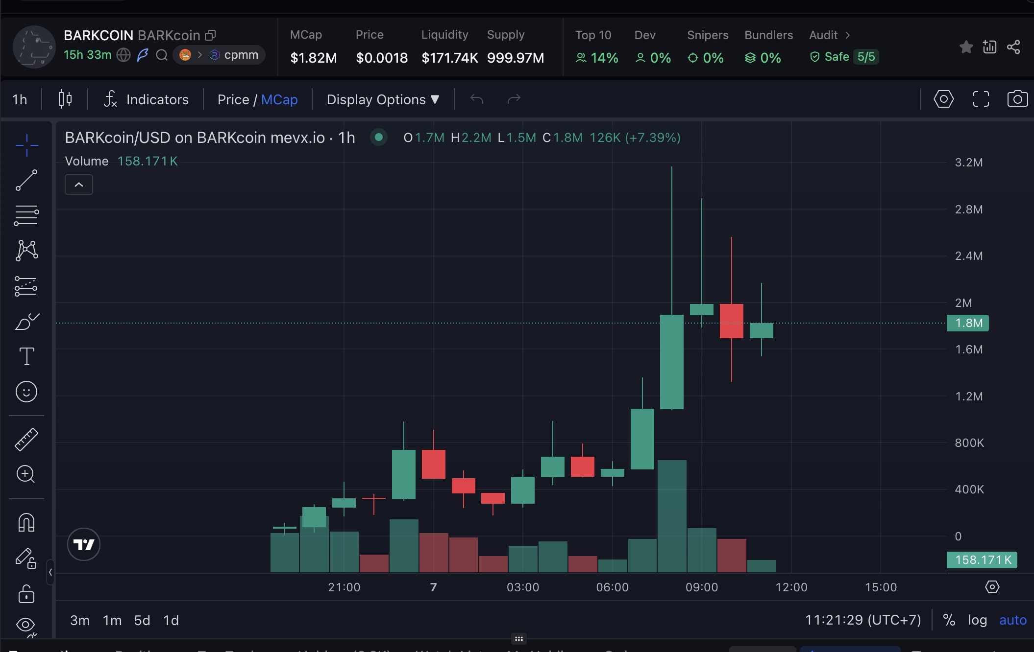 Daily Recap - 07/08/2025: pump.fun lấy lại ngôi đầu, letsBONK dẫn trước về thanh khoản 4 BARKcoin chart (Nguồn: MevX)