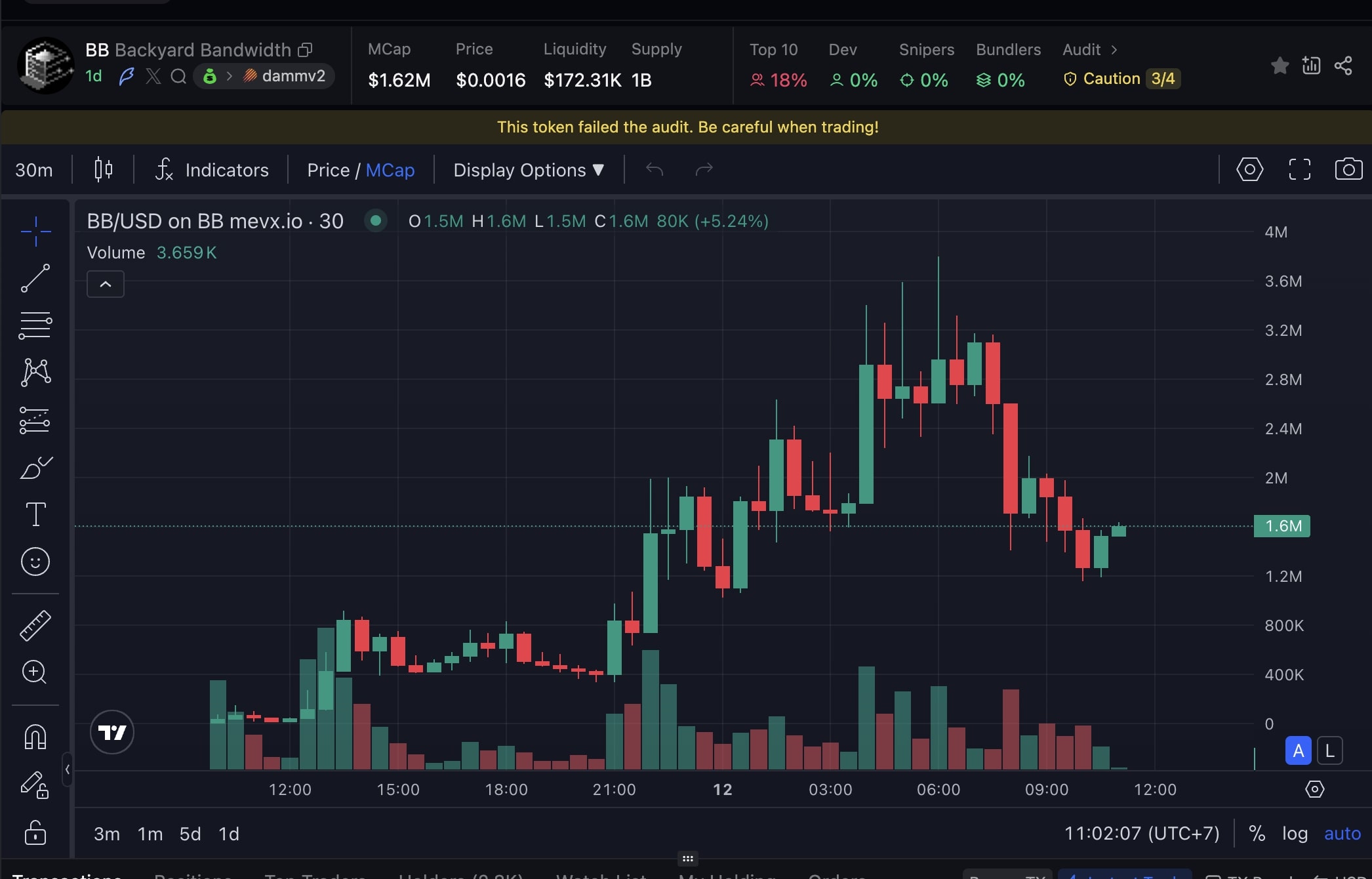 Daily Recap - 12/08/2025: Crypto sôi động với Blue Origin, Strategy, BNC và loạt memecoin mới 4 BB chart (Nguồn: MevX)