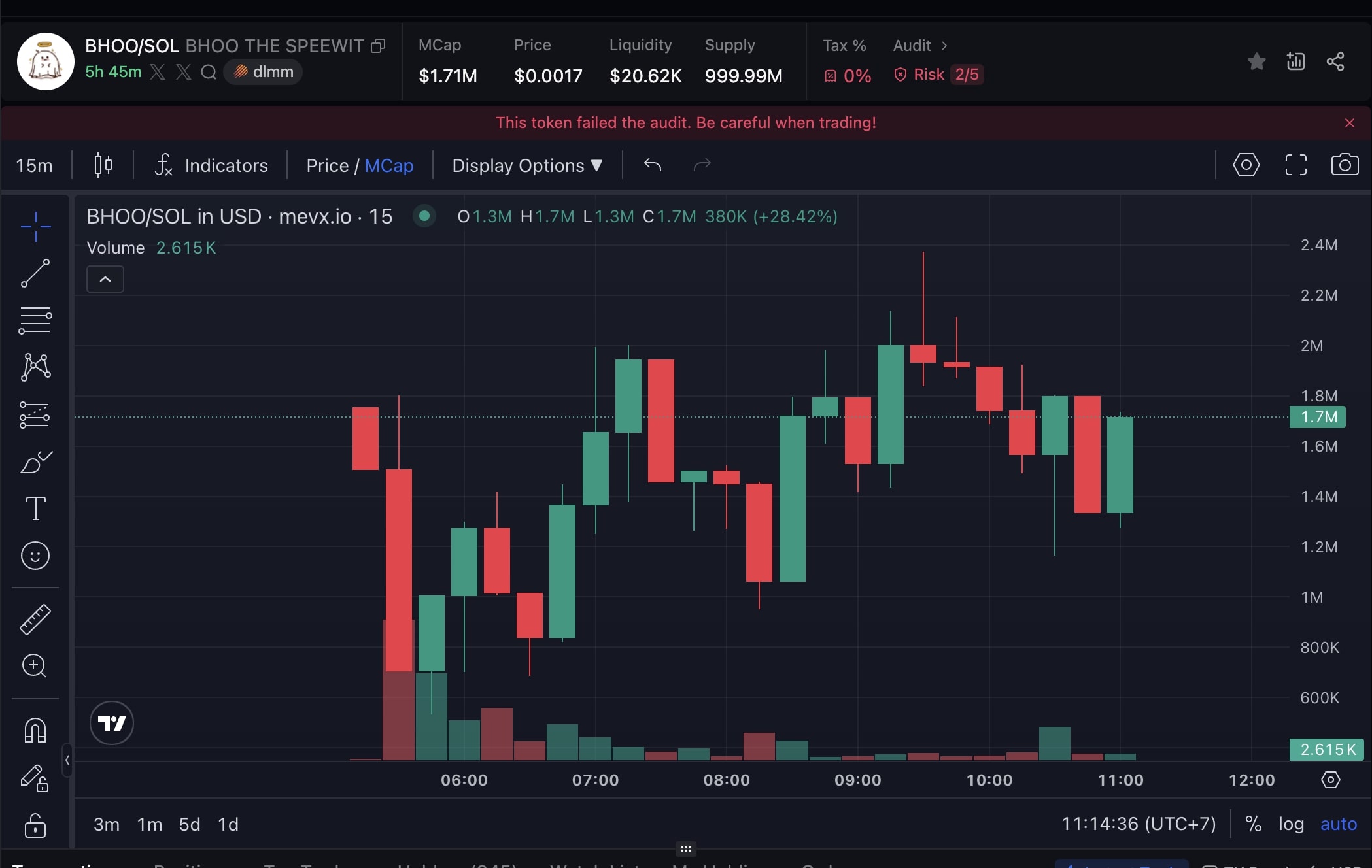Daily Recap - 19/08/2025: BitMine thành kho bạc ETH lớn nhất, Heaven bứt phá với $LIGHT, $BHOO, $HALO 3 BHOO chart (Nguồn: MevX)