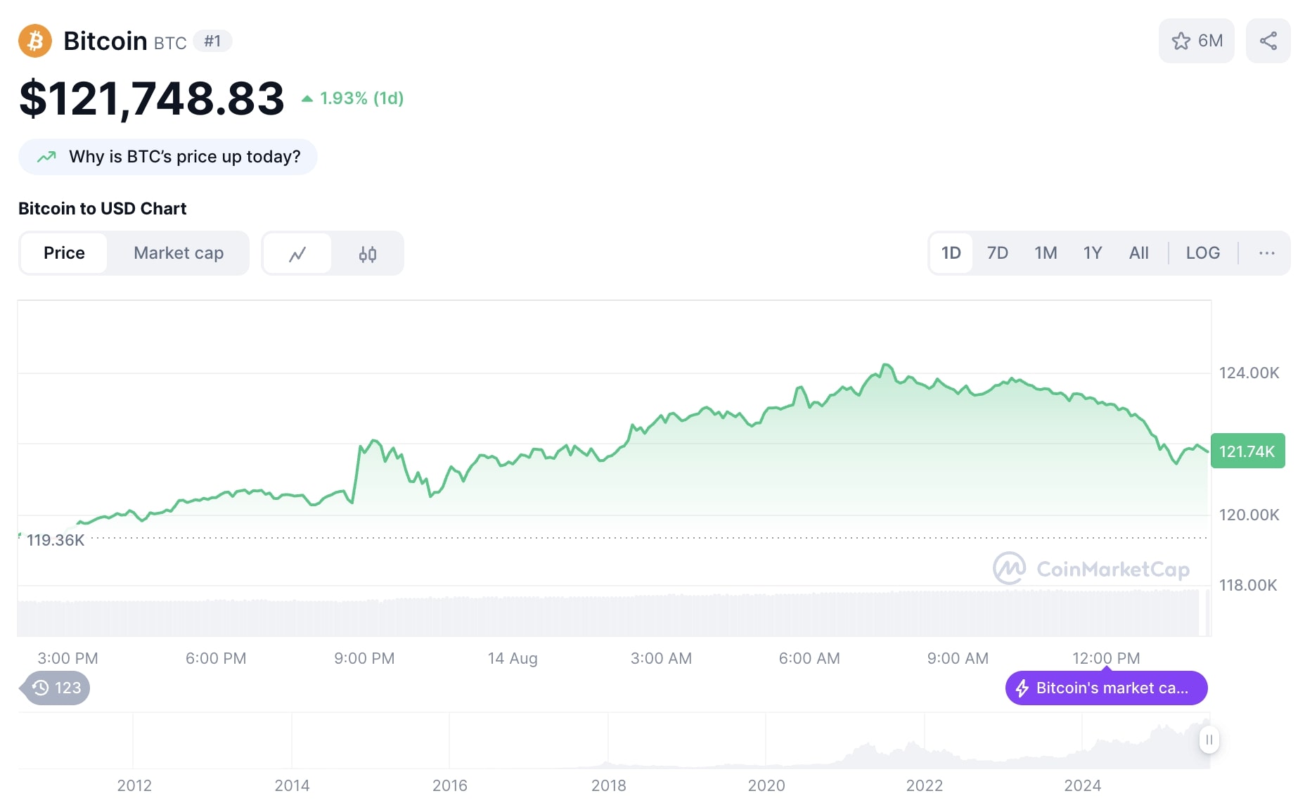 Bitcoin và Ethereum đồng loạt lập đỉnh mới, tổng vốn hóa thị trường crypto vượt 4.19 nghìn tỷ USD 2 Bitcoin đạt ATH mới