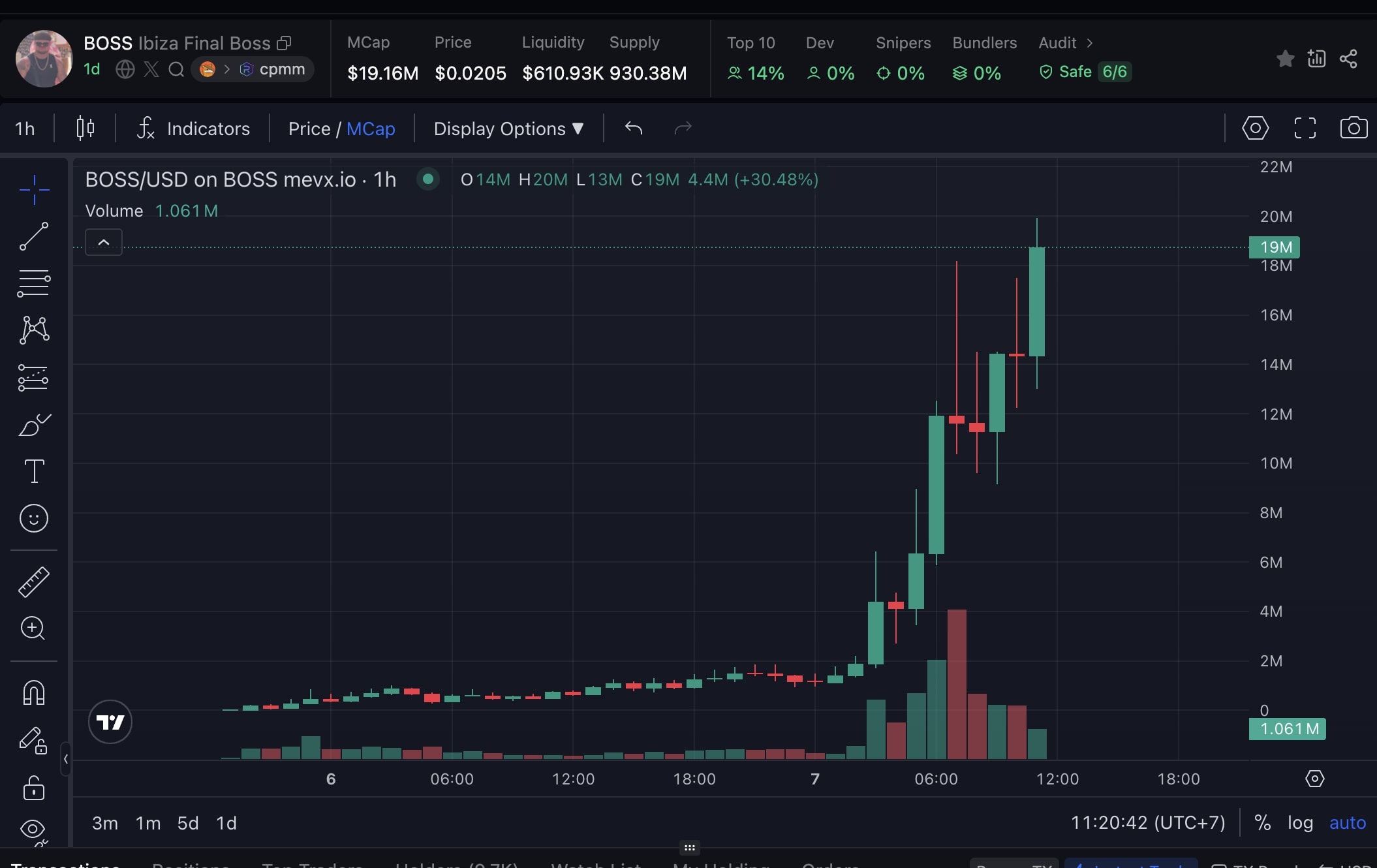 Daily Recap - 07/08/2025: pump.fun lấy lại ngôi đầu, letsBONK dẫn trước về thanh khoản 3 BOSS chart (Nguồn: MevX)