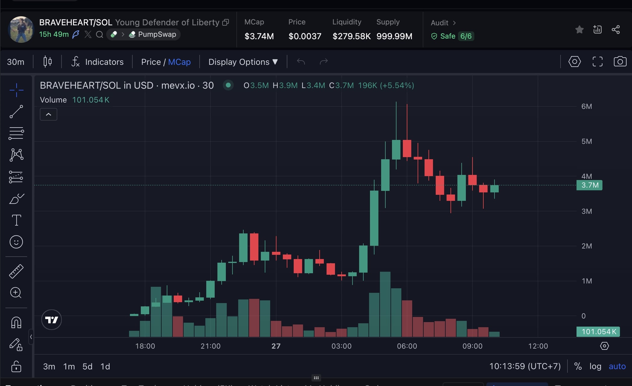 Daily Recap - 27/08/2025: Crypto.com và Trump Media thành lập quỹ 6,42 tỷ USD, $BRAVEHEART và $Colours bùng nổ nhờ Elon Musk 2 BRAVEHEART chart (Nguồn: MevX)