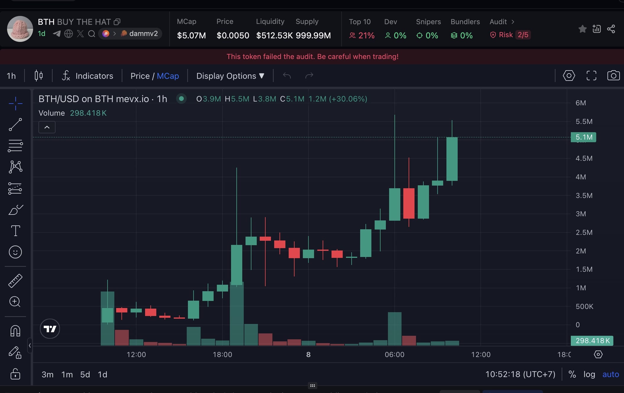Daily Recap - 08/08/2025: Trump ký sắc lệnh mới, memecoin TOKABU - NYAN - BTH dẫn đầu sóng FOMO 3 BTH chart (Nguồn: MevX)