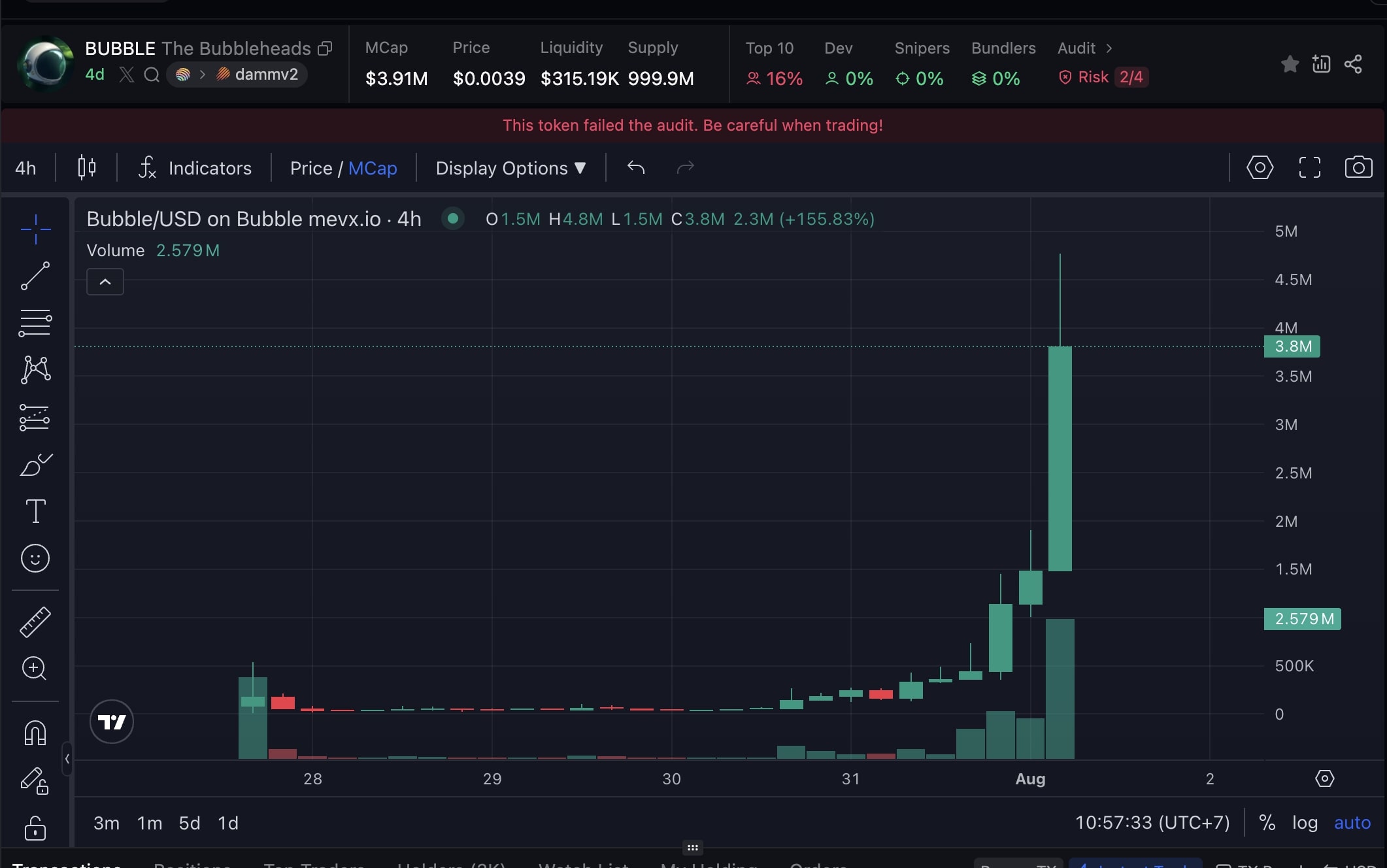 Daily Recap – 01/08/2025: Tổng thống Trump gây chấn động với thuế nhập khẩu 50%, crypto đồng loạt lao dốc 4 BUBBLE chart (Nguồn: MevX)
