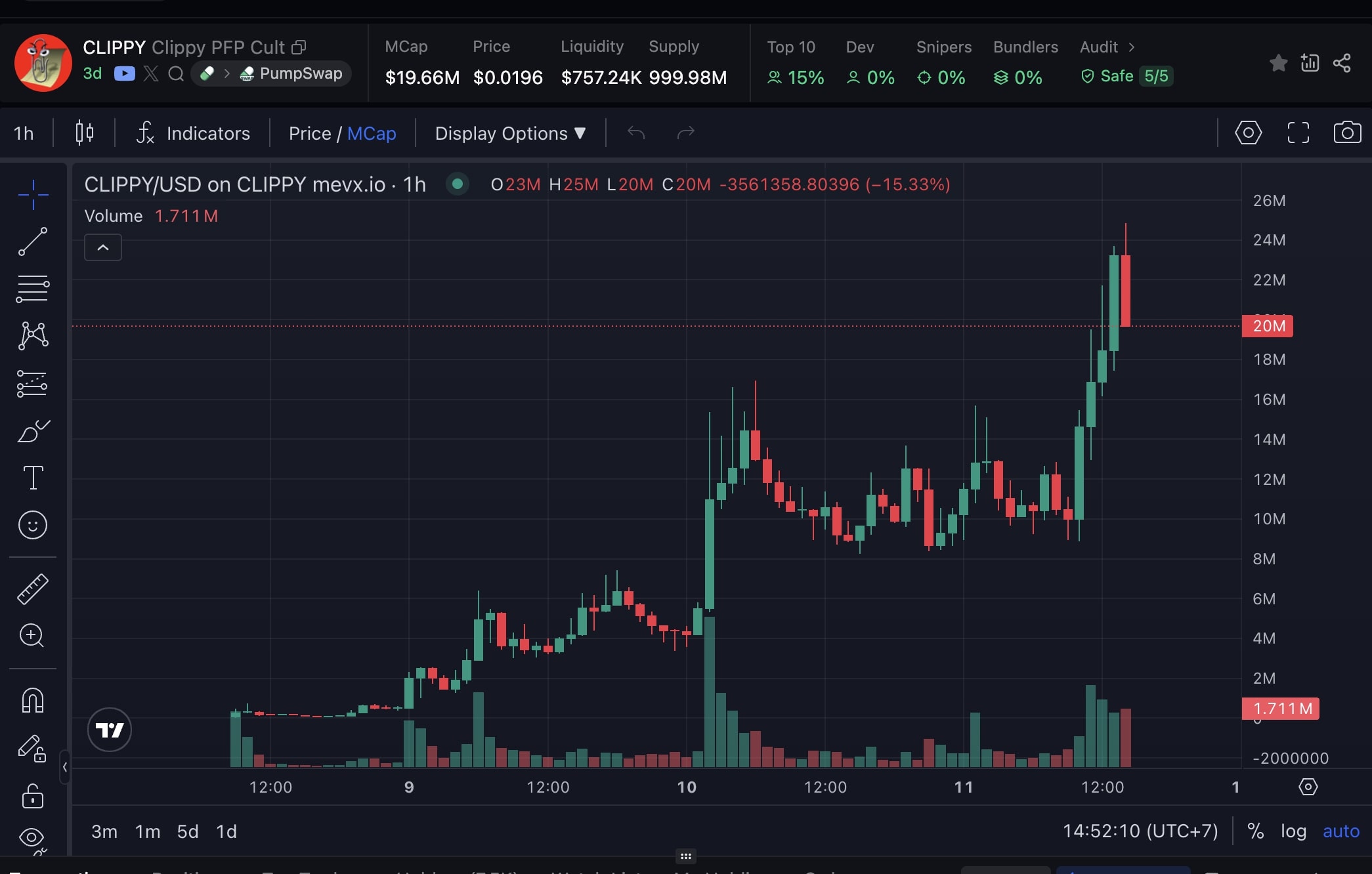 $CLIPPY – Biểu tượng Clippy từ Microsoft Office hồi sinh trên Blockchain 3 CLIPPY chart (Nguồn: MevX)
