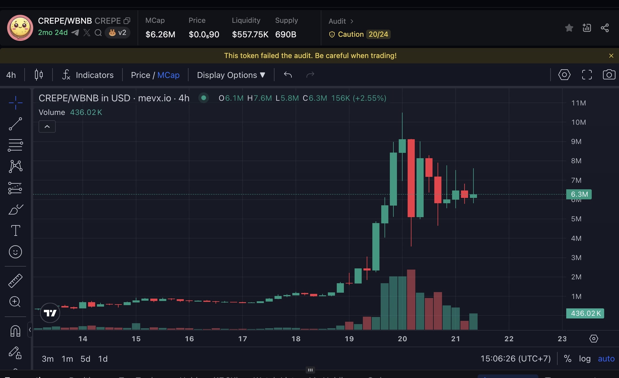Khám phá Crepe DEX: Memecoin $CREPE mang đến trải nghiệm DeFi mới trên BSC 2 CREPE chart (Nguồn: MevX)