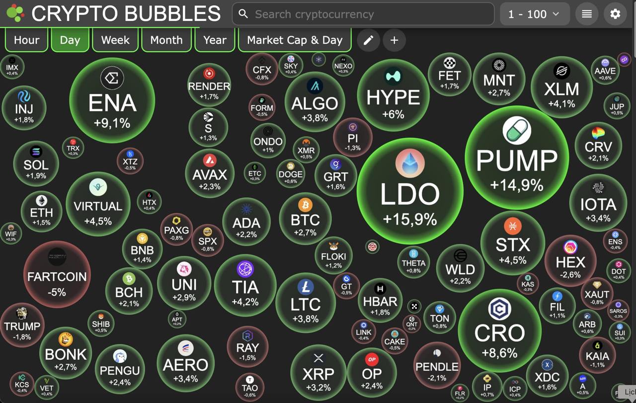 Bitcoin một lần nữa vượt mốc 122.000 USD sau sắc lệnh của Tổng thống Donald Trump 4 Crypto Bubbles 11/08