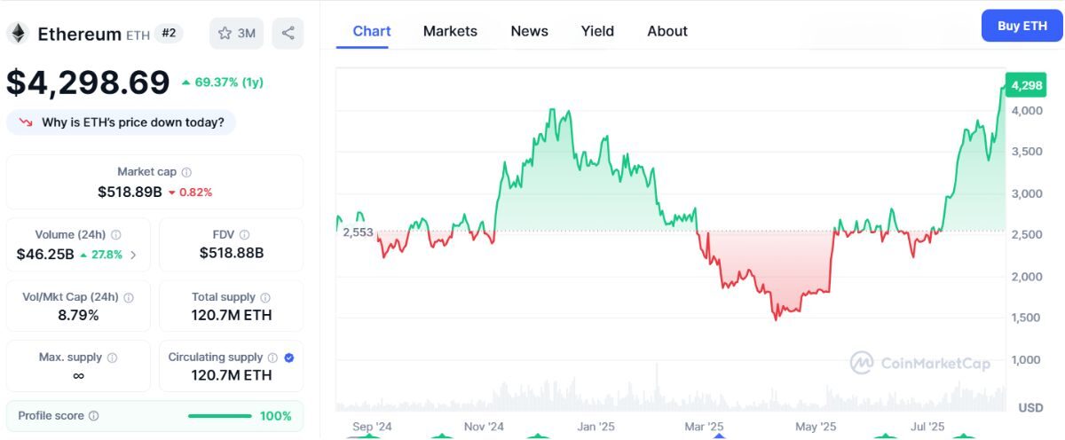 Ethereum Đang Có Lãi 1