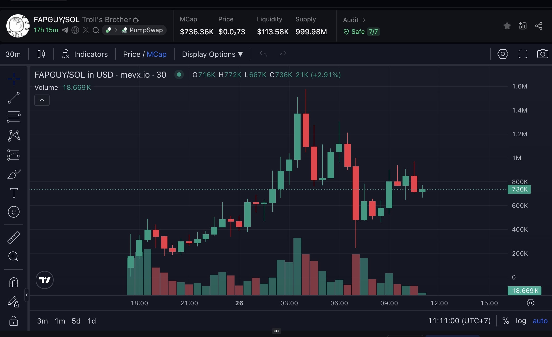 Daily Recap – 26/08/2025: Metaplanet, Strategy tiếp tục gom BTC, BitMine mua thêm 190.500 ETH 4 FAPGUY chart (Nguồn: MevX)