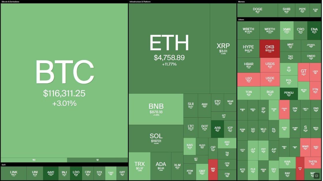 Giá ETH lập ATH mới sau 4 năm khi FED cân nhắc cắt giảm lãi suất - Thị trường crypto đang hồi sinh 3 Giá ETH 2