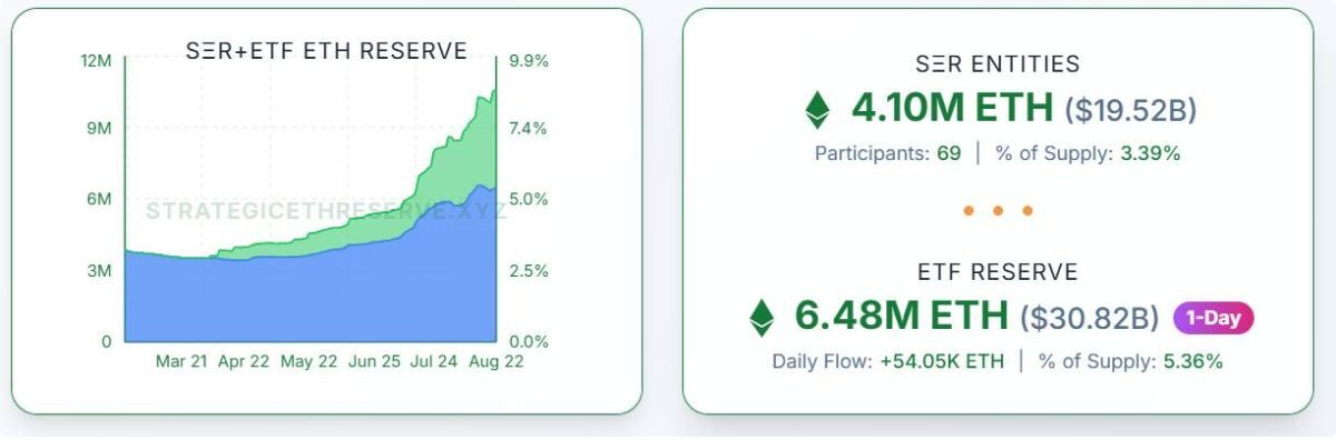 Giá ETH lập ATH mới sau 4 năm khi FED cân nhắc cắt giảm lãi suất - Thị trường crypto đang hồi sinh 4 Giá ETH 3