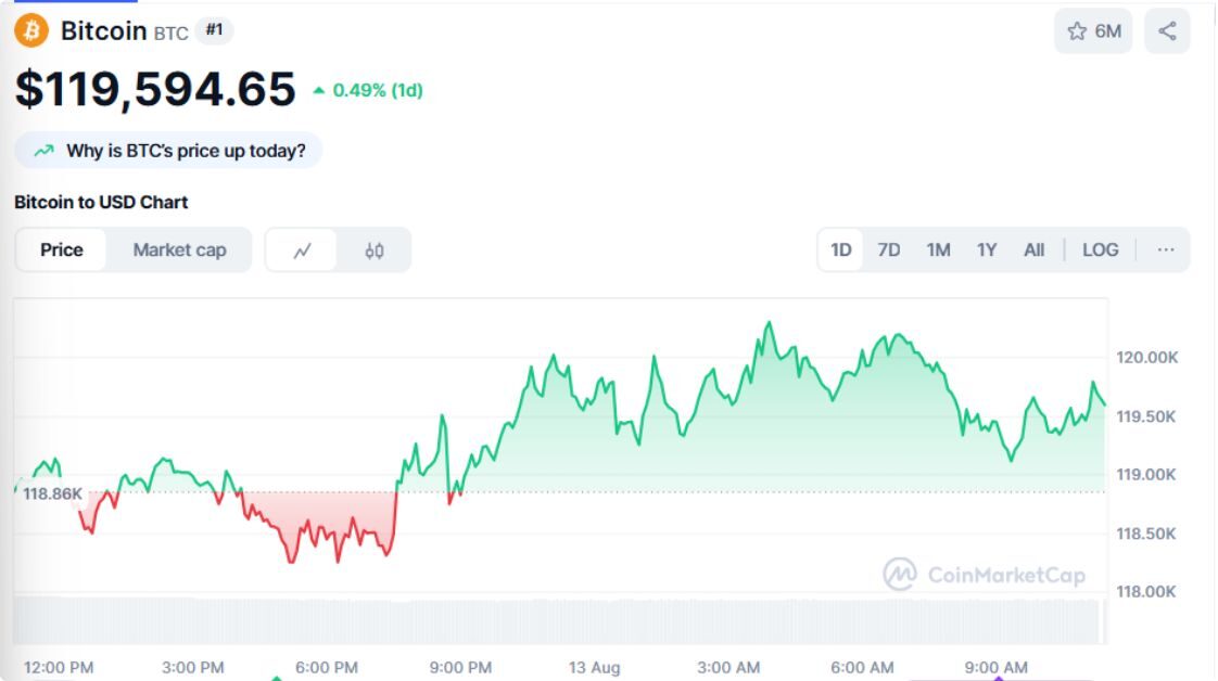 Giá Ethereum tăng mạnh, vượt ngưỡng 4.500 USD nhờ nhu cầu mạnh từ các tổ chức 4 Giá Ethereum 3