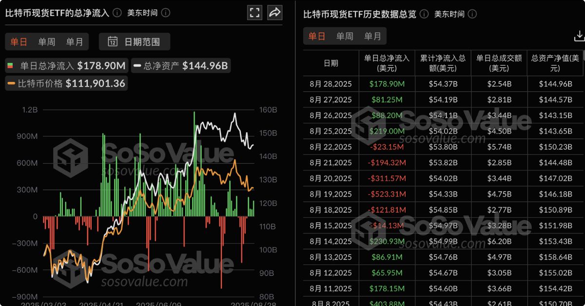Kỷ lục 92 hồ sơ ETF tiền điện tử tại Hoa Kỳ 2 Hồ Sơ ETF 1