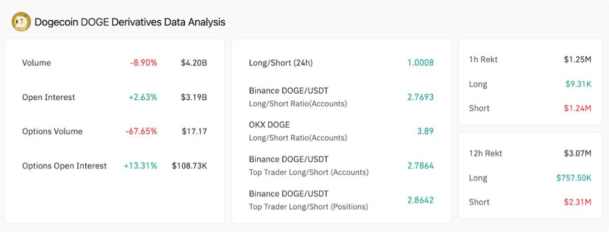 Hợp đồng tương lai Dogecoin tăng vọt trên Coinbase giữa bối cảnh khối lượng giao dịch lớn 2 Hợp Đồng Tương Lai Dogecoin 1