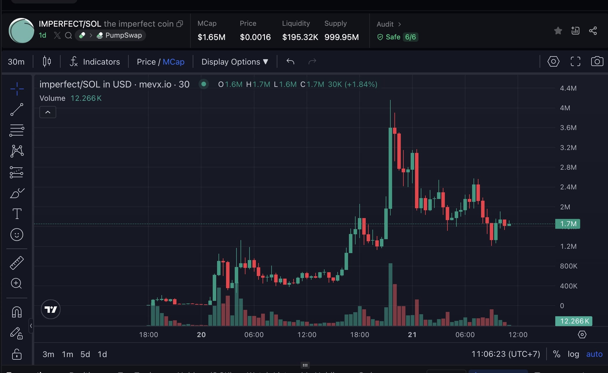$Imperfect - Memecoin gắn liền với tinh thần “Just make it exist” 2 Imperfect chart (Nguồn: MevX)