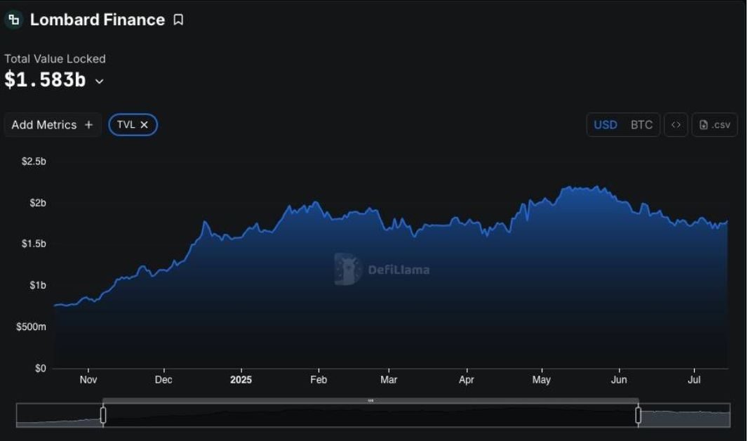 Lombard Finance mở rộng LBTC lên Solana 2 LBTC 1