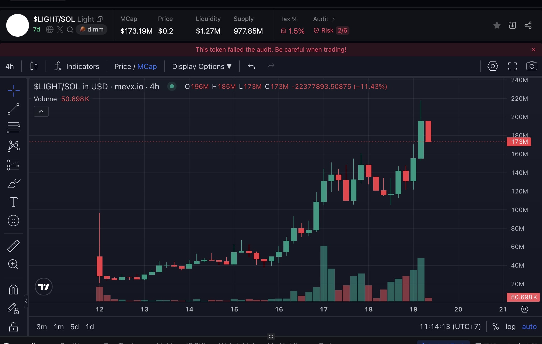 $LIGHT: Token chiến lược trong kế hoạch mở rộng hệ sinh thái Heaven 2 LIGHT chart (Nguồn: MevX)