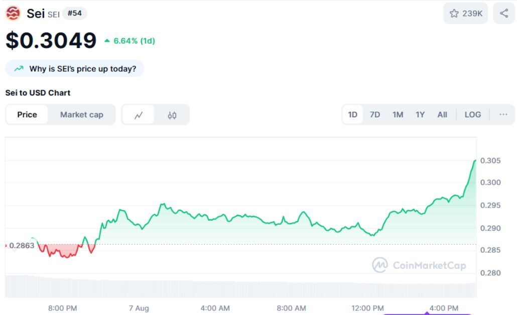 Metamask Tích Hợp Sei 1