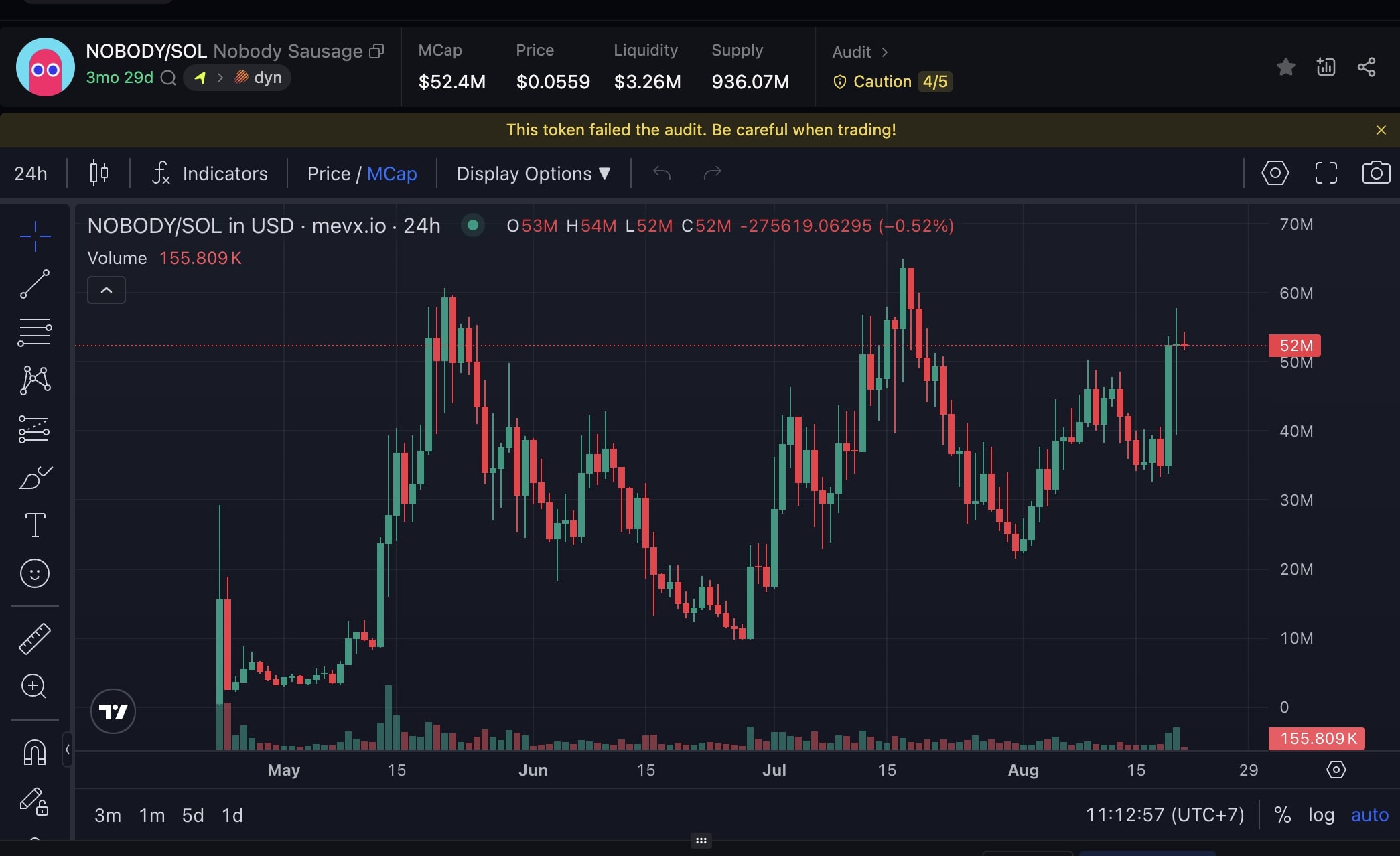 Daily Recap - 22/08/2025: $OKB tăng 150% trong tuần, memecoin $YZY lao dốc mạnh 2 Nobody chart (Nguồn: MevX)