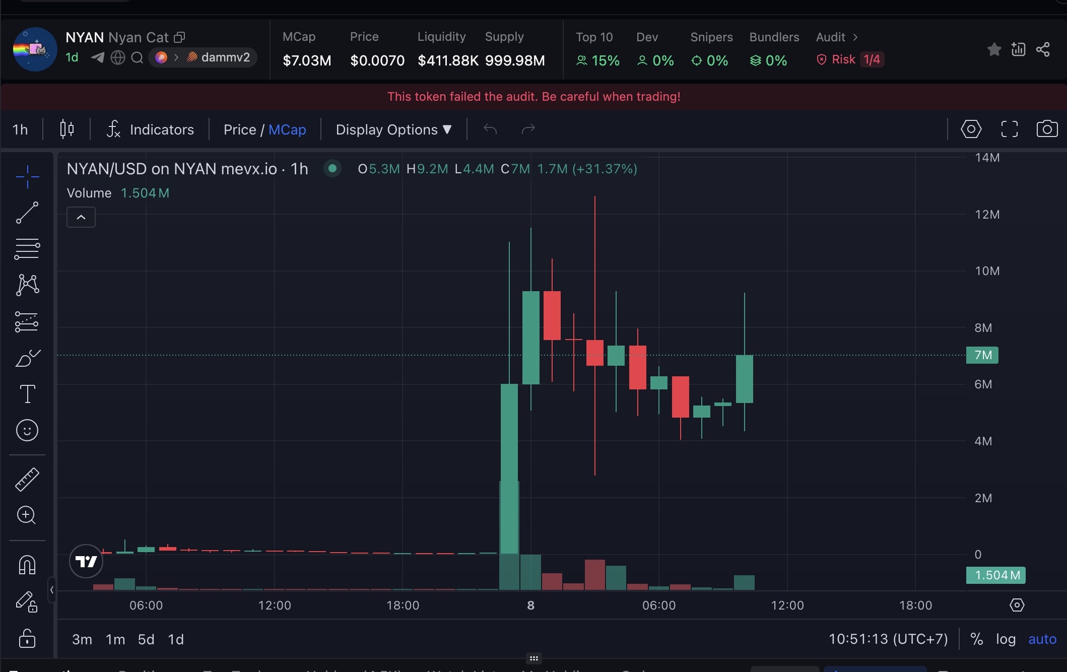 Nyan Cat ($NYAN) trở lại với memecoin riêng trên BagsApp, được creator ủng hộ 2 NYAN chart (Nguồn: MevX)