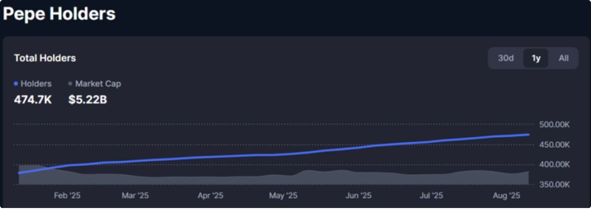 Pepe coin tăng mạnh cùng đợt tăng của Ethereum: Đột phá sắp tới là gì? 4 Pepe Coin 1