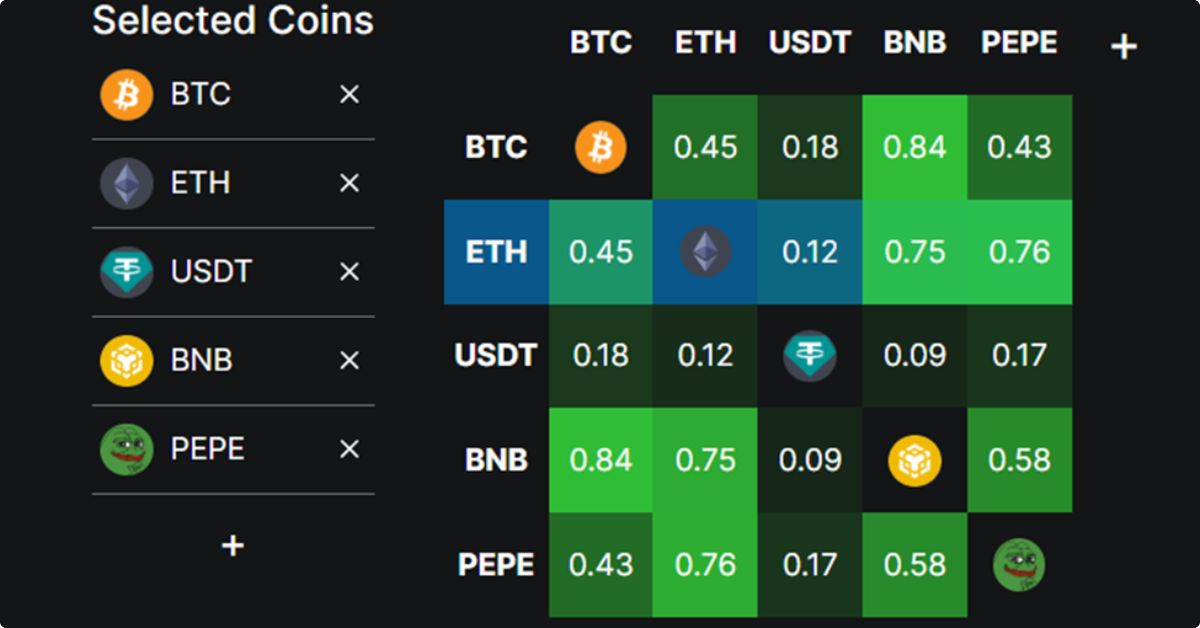 Pepe coin tăng mạnh cùng đợt tăng của Ethereum: Đột phá sắp tới là gì? 3 Pepe Coin 2