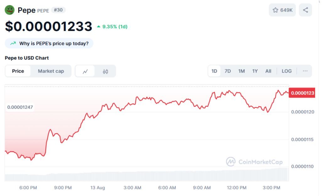 Pepe coin tăng mạnh cùng đợt tăng của Ethereum: Đột phá sắp tới là gì? 2 Pepe Coin 3