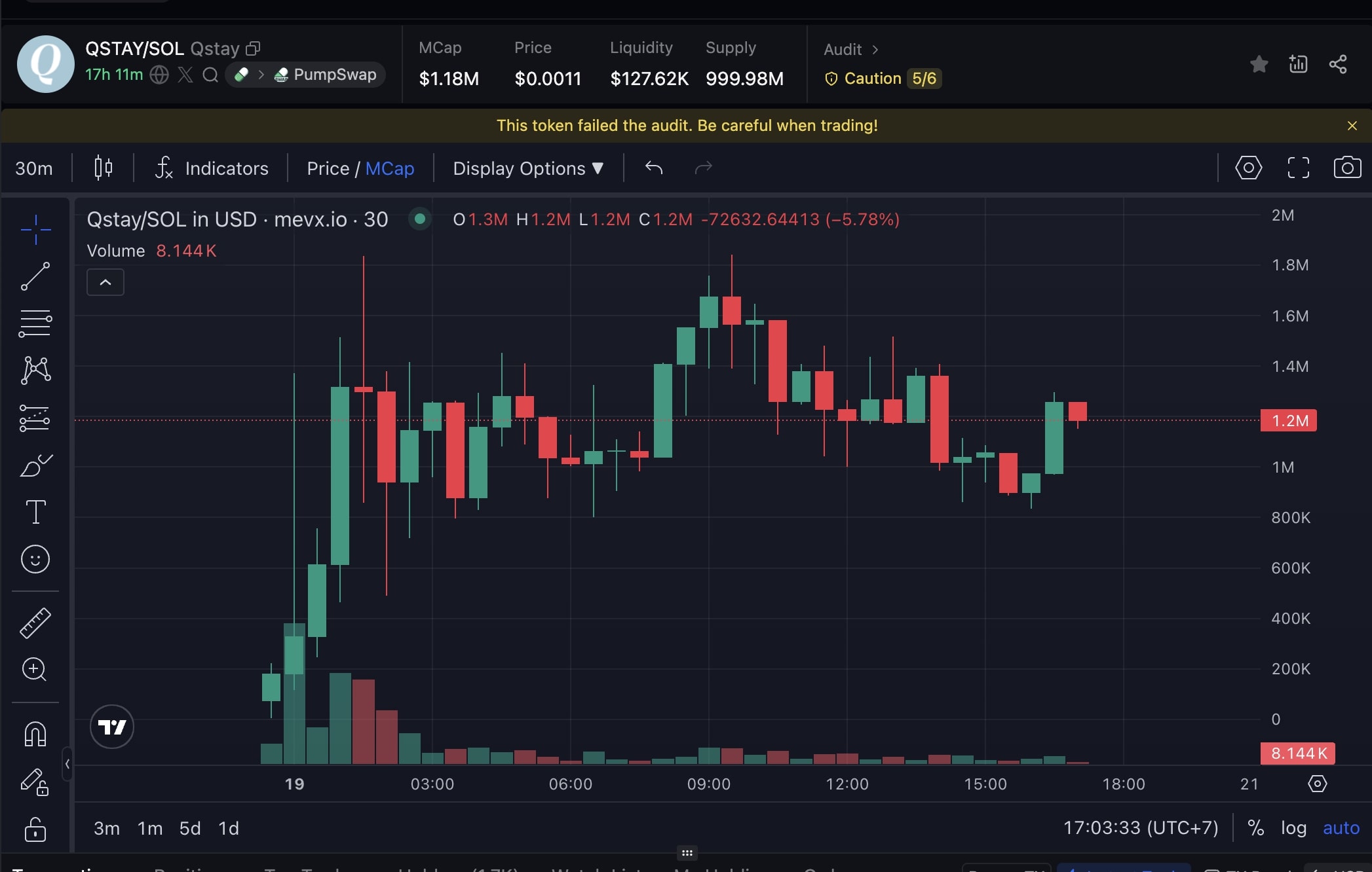 $QSTAY: Memecoin RWA mở đường cho thanh toán du lịch bằng crypto 2 QSTAY chart (Nguồn: MevX)