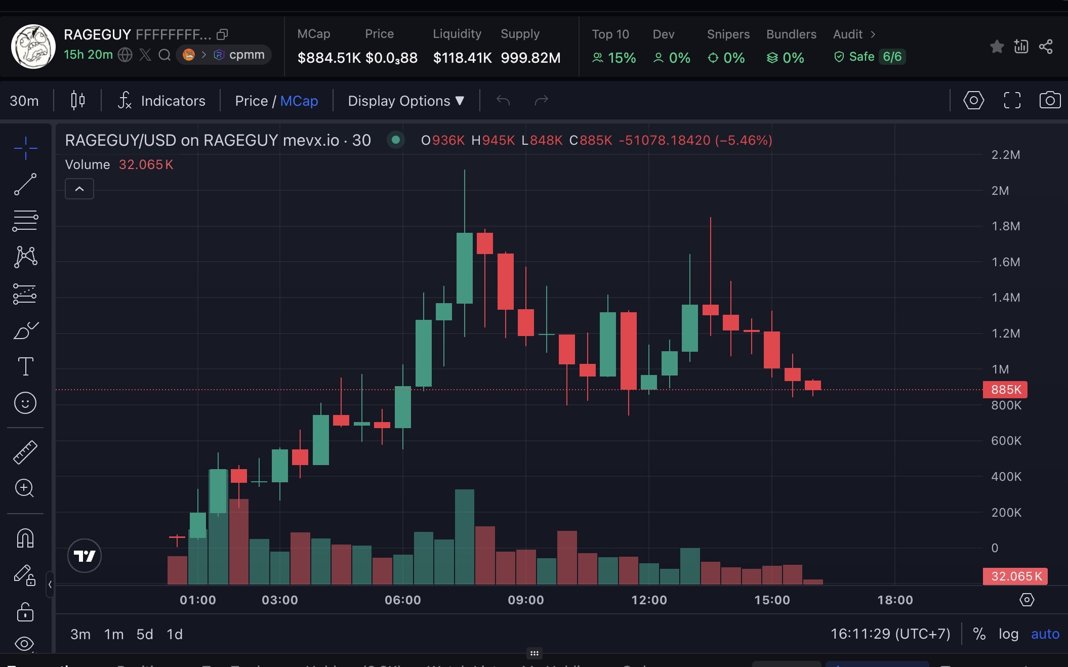 $RAGEGUY – Huyền thoại 4chan năm 2008 tái xuất trong thế giới blockchain 2 RAGEGUY chart (Nguồn: MevX)
