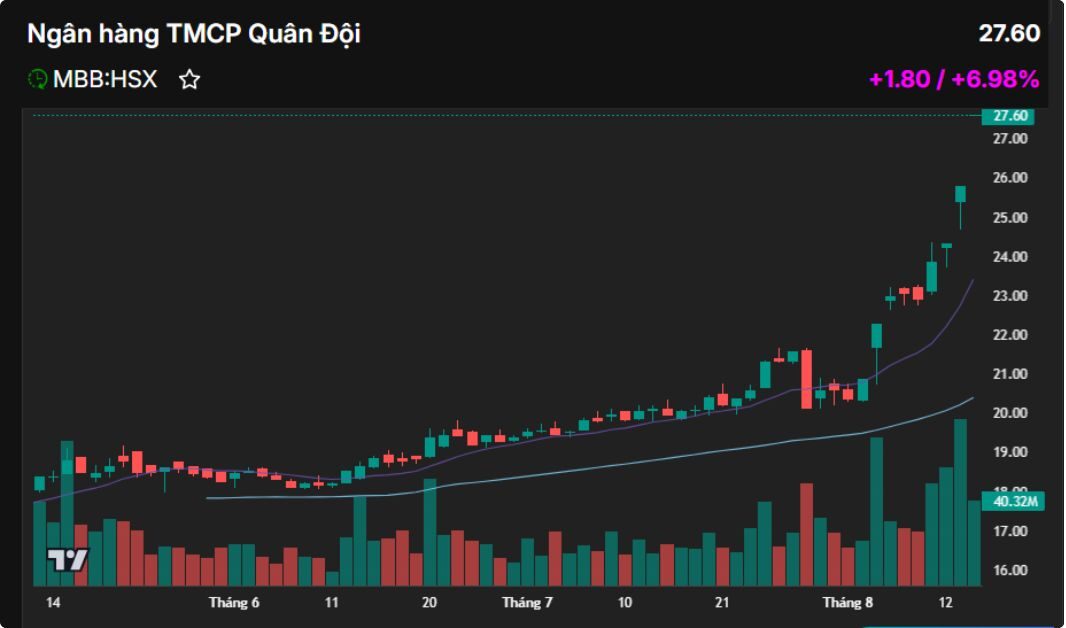 Sàn Giao Dịch Crypto 2