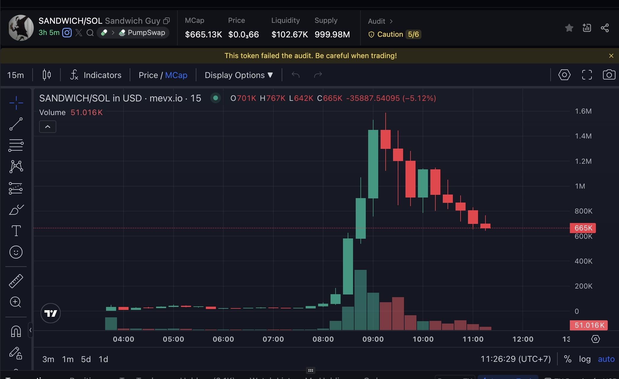 Daily Recap - 22/08/2025: $OKB tăng 150% trong tuần, memecoin $YZY lao dốc mạnh 4 SANDWICH chart (Nguồn: MevX)
