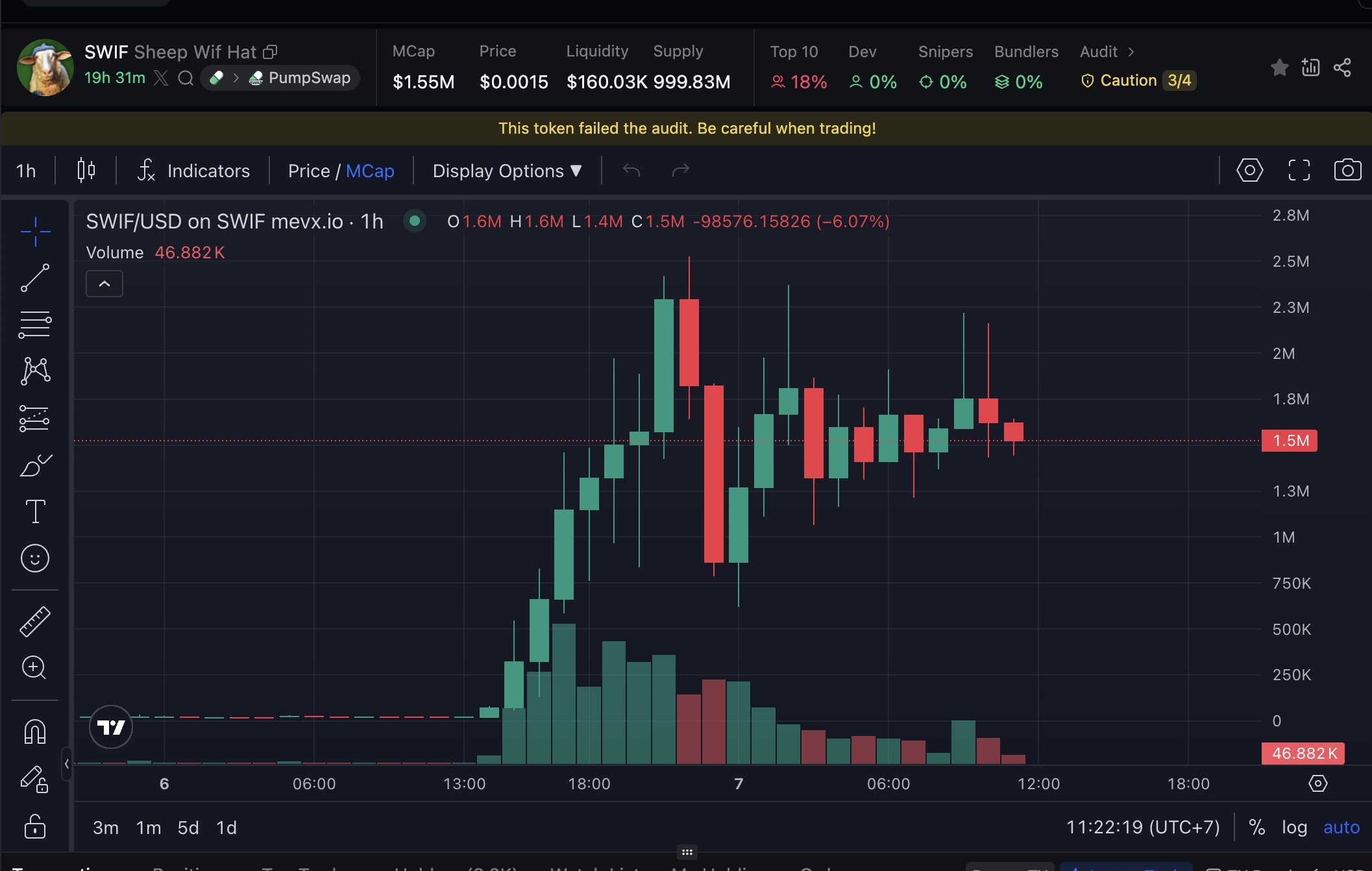 Daily Recap - 07/08/2025: pump.fun lấy lại ngôi đầu, letsBONK dẫn trước về thanh khoản 5 SWIF chart (Nguồn: MevX)