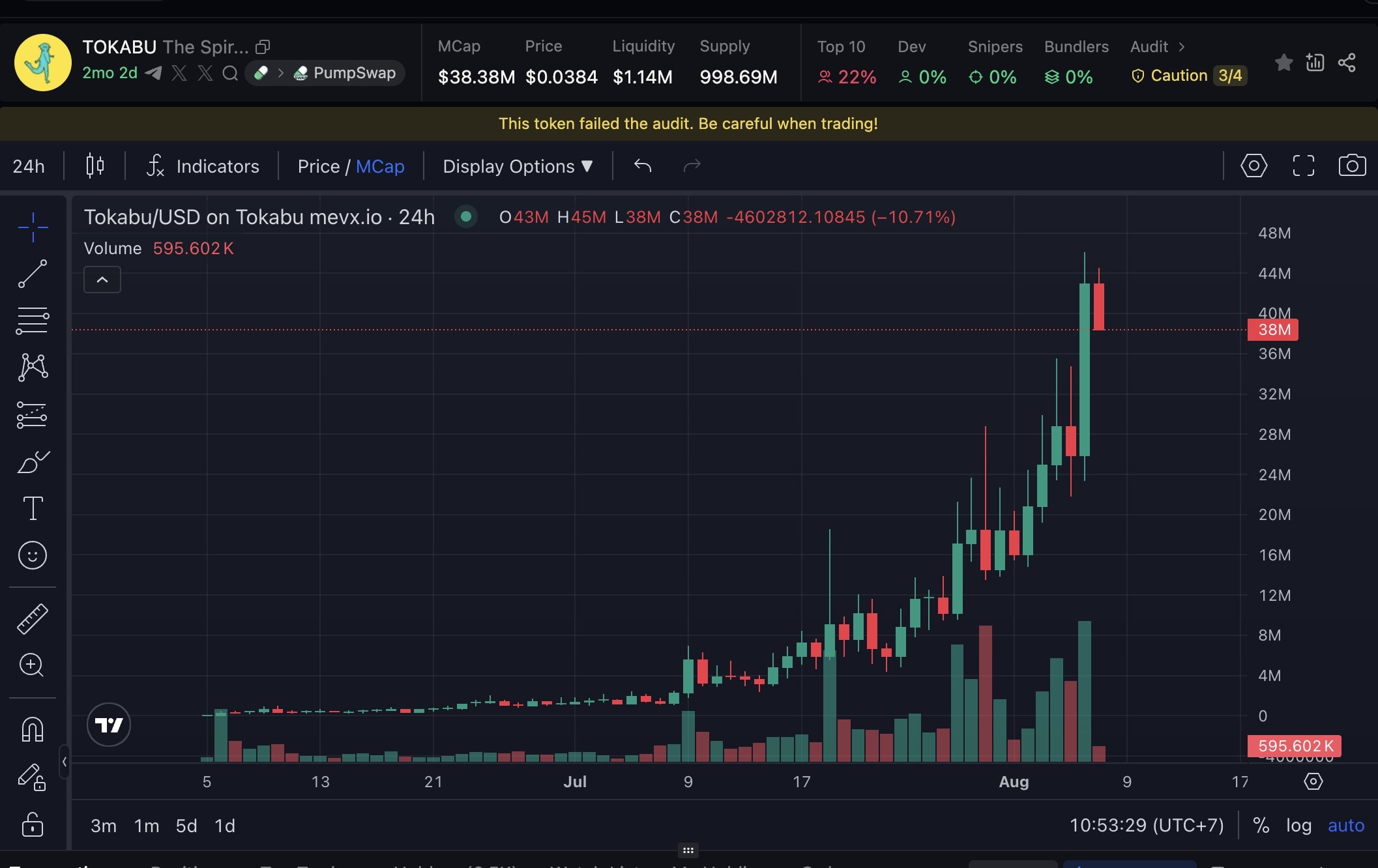Daily Recap - 08/08/2025: Trump ký sắc lệnh mới, memecoin TOKABU - NYAN - BTH dẫn đầu sóng FOMO 4 TOKABU chart (Nguồn: MevX)