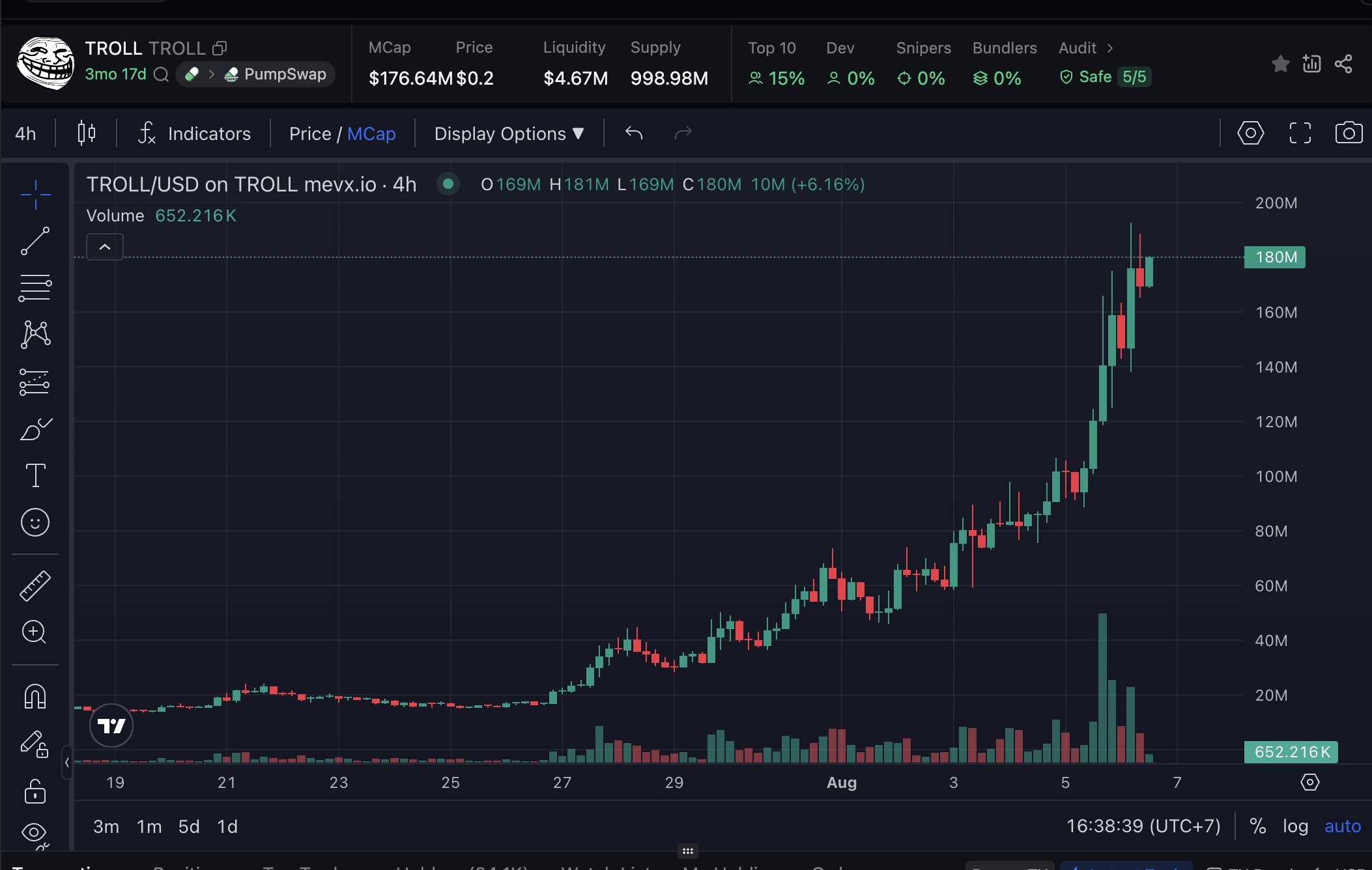 $TROLL tăng liên tục trong 10 ngày - Vốn hóa thị trường vượt mốc $190M 2 TROLL chart (Nguồn: MevX)
