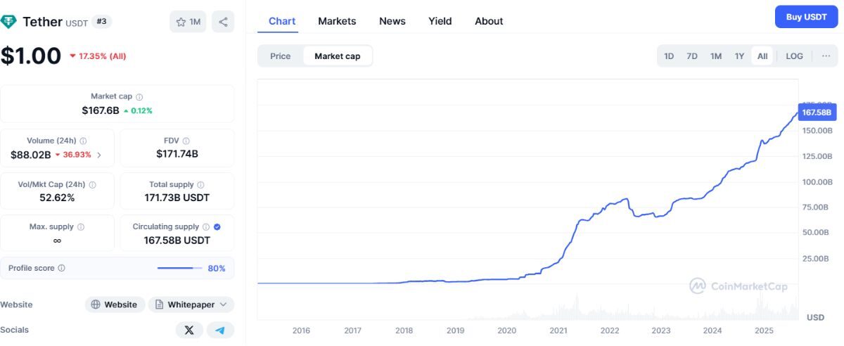 USDT sắp có mặt trên blockchain Bitcoin 2 USDT 1