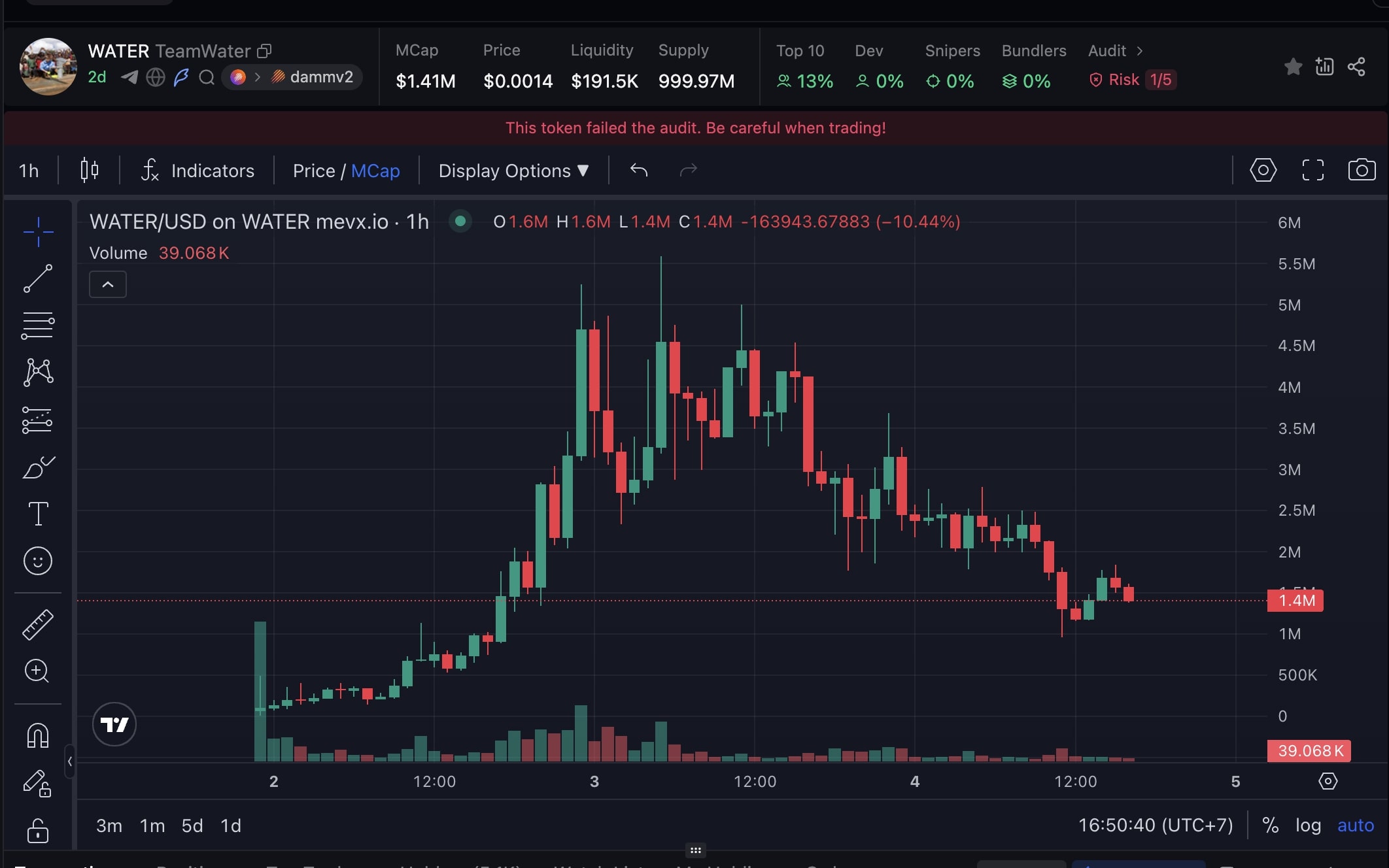 $WATER gây quỹ hơn $100.000 cho #TeamWater: Sức mạnh từ cộng đồng crypto 2 WATER chart (Nguồn: MevX)
